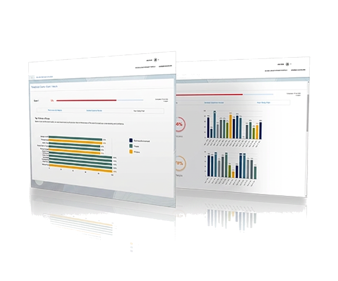 Neurodiagnostic Exam exam readiness dashboard preview